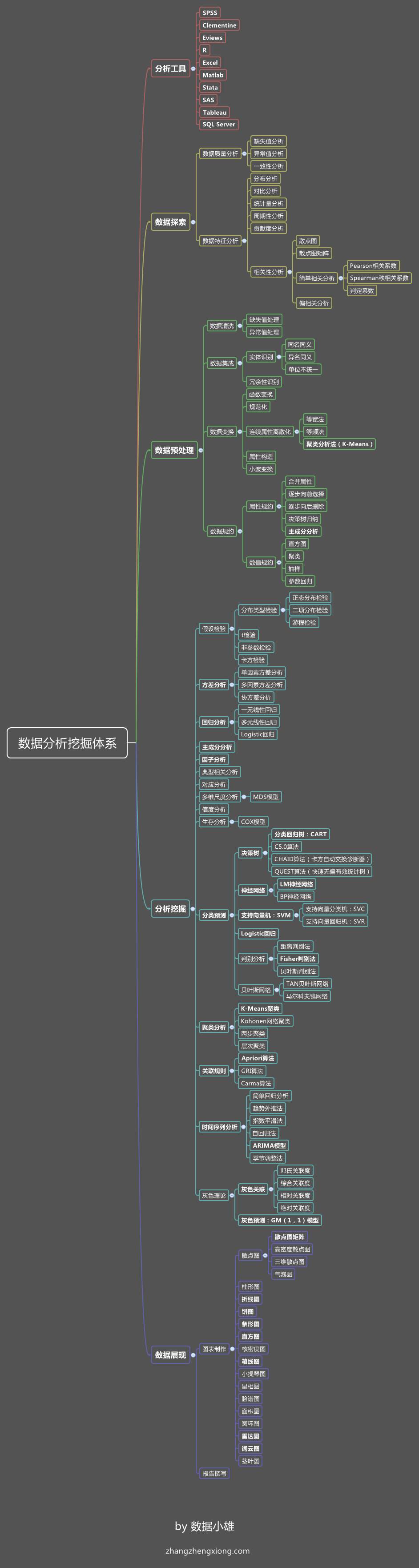 ext是什么接口