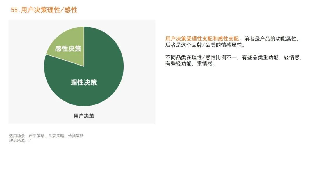 广告投放策略