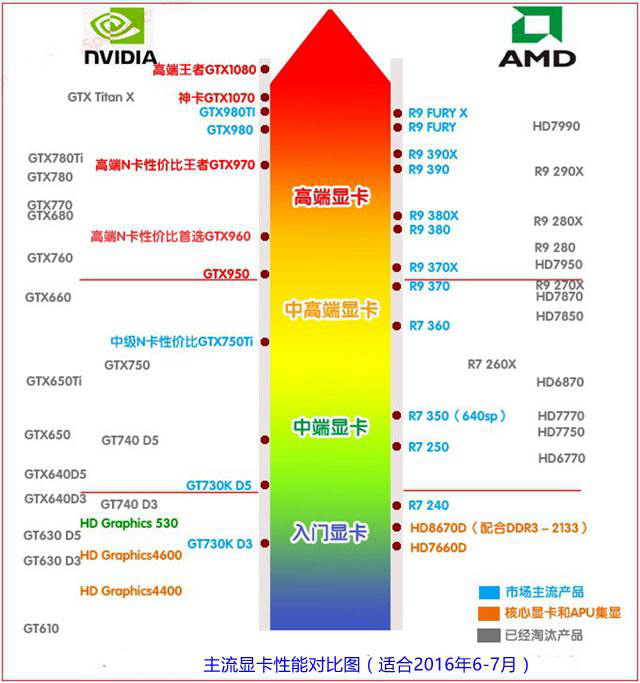 独立显卡排行榜
