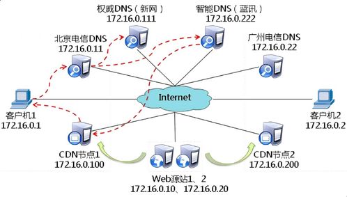 国内免费cdn