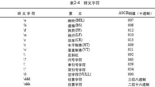 转义字符有哪些