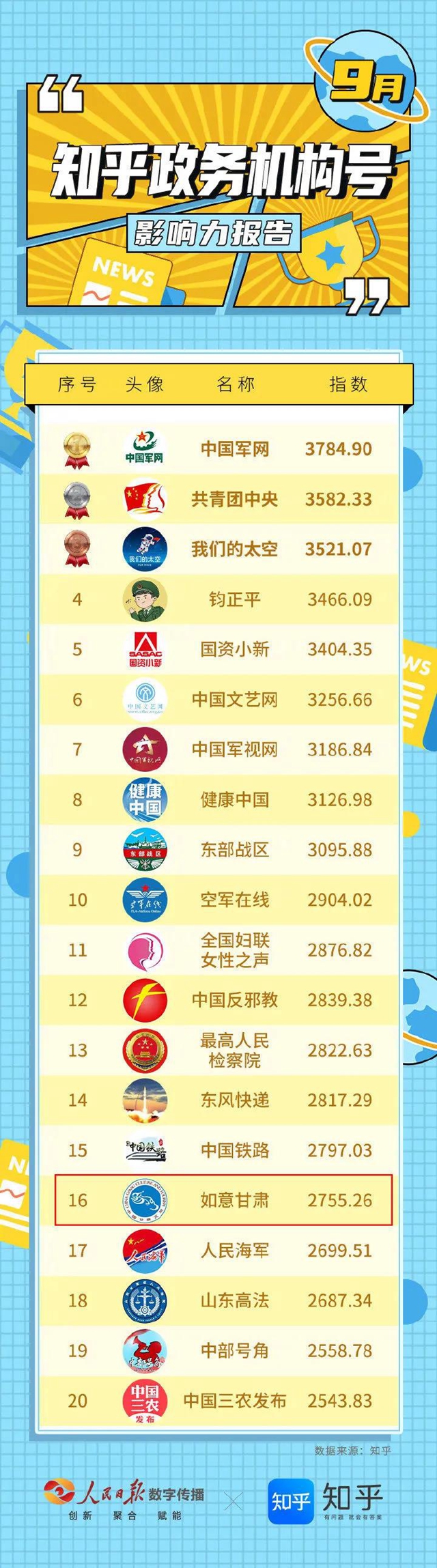 知乎号
