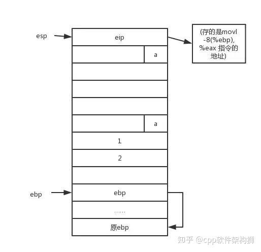 堆和栈