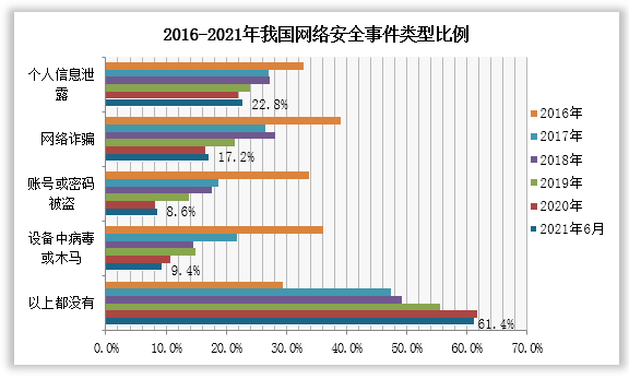网络问题
