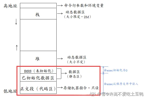 栈和堆的区别