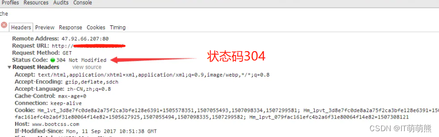 状态码403