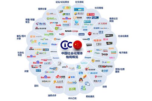 网络营销方法