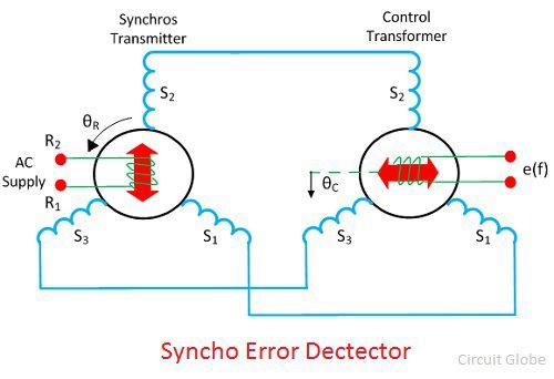 synchro