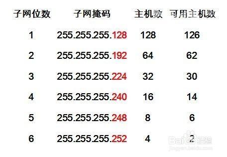 掩码是什么