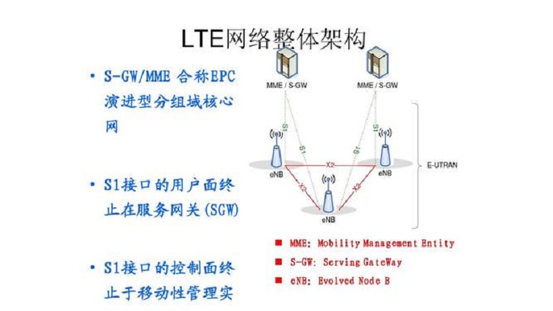 lte什么意思