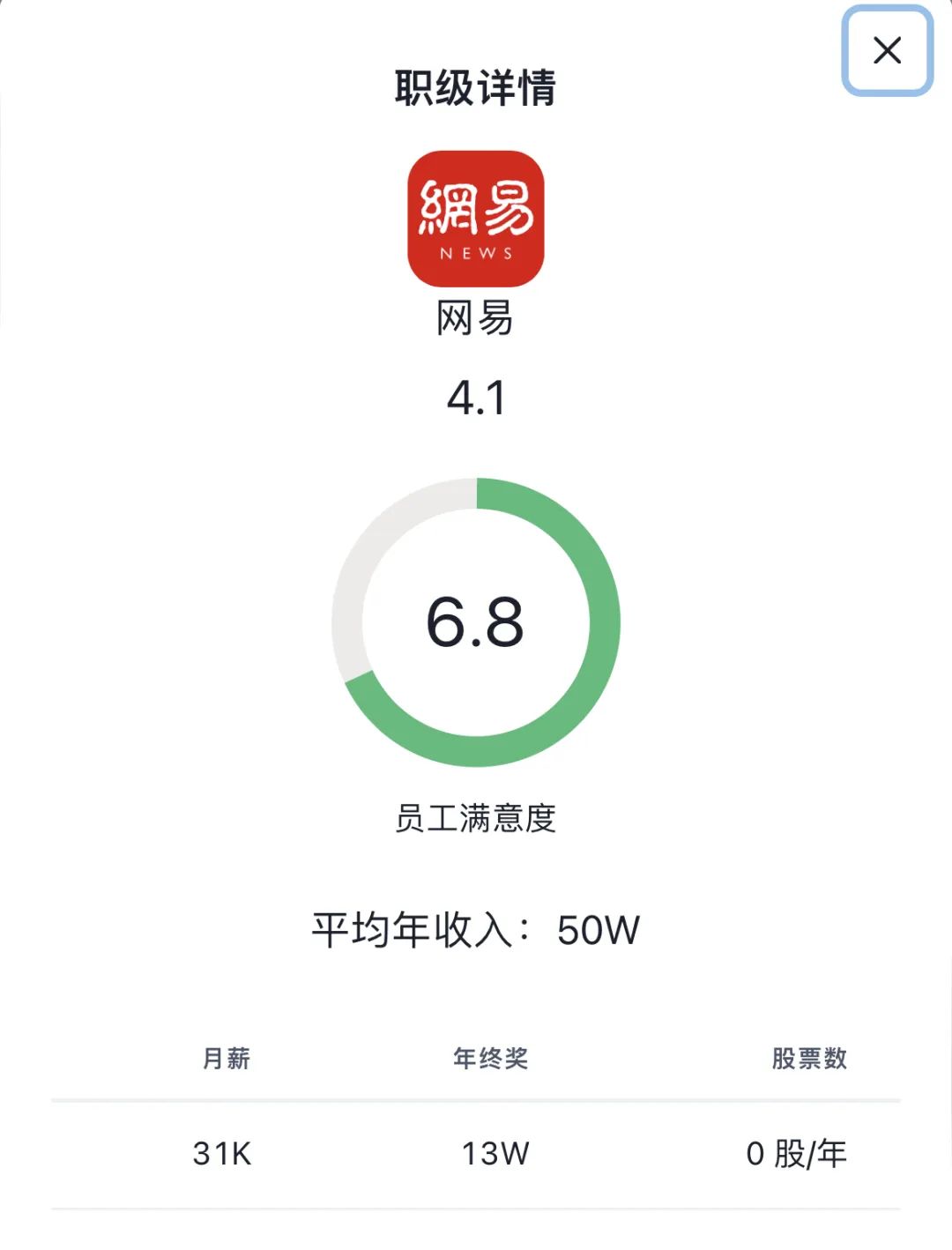网易云刷等级