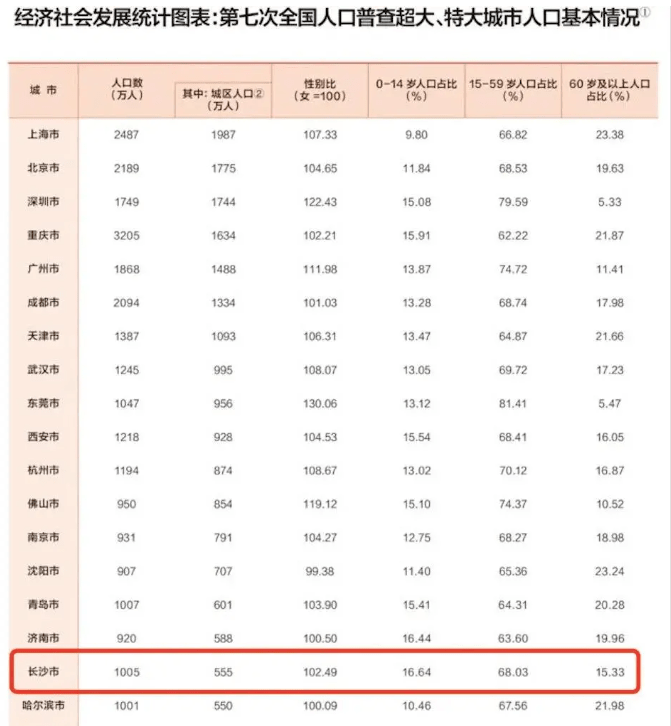 长沙房地产备案价