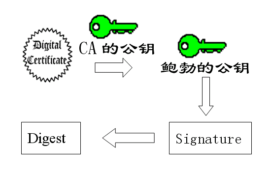 私钥