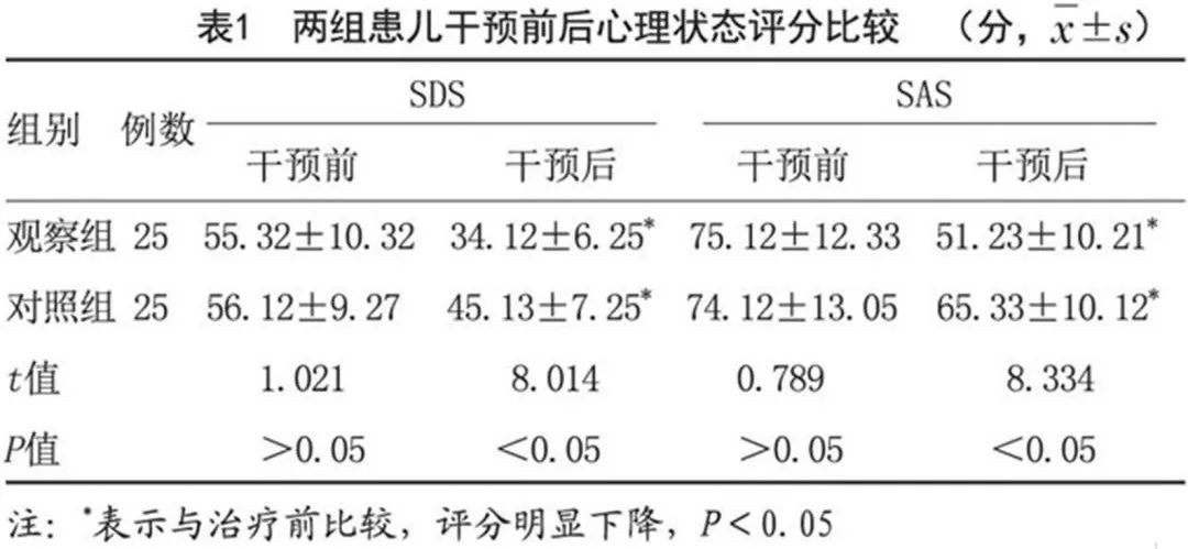 三线表