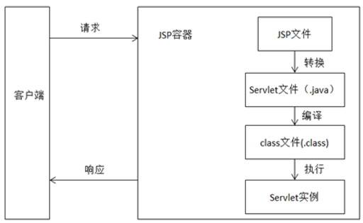 jsp源码