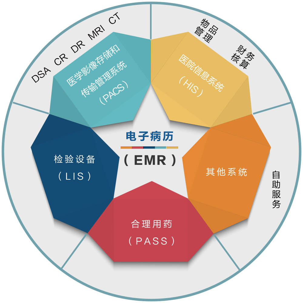 emr系统