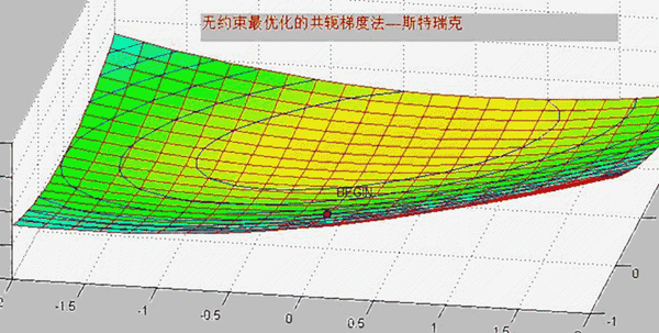共轭梯度法