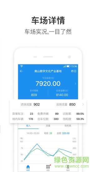 停车王