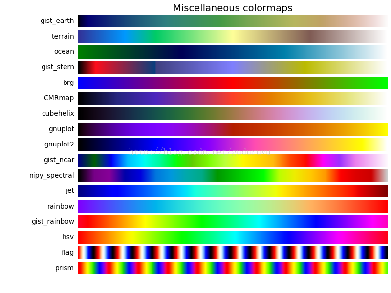 colormap