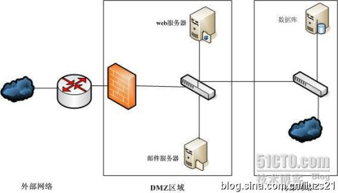 dmz社区