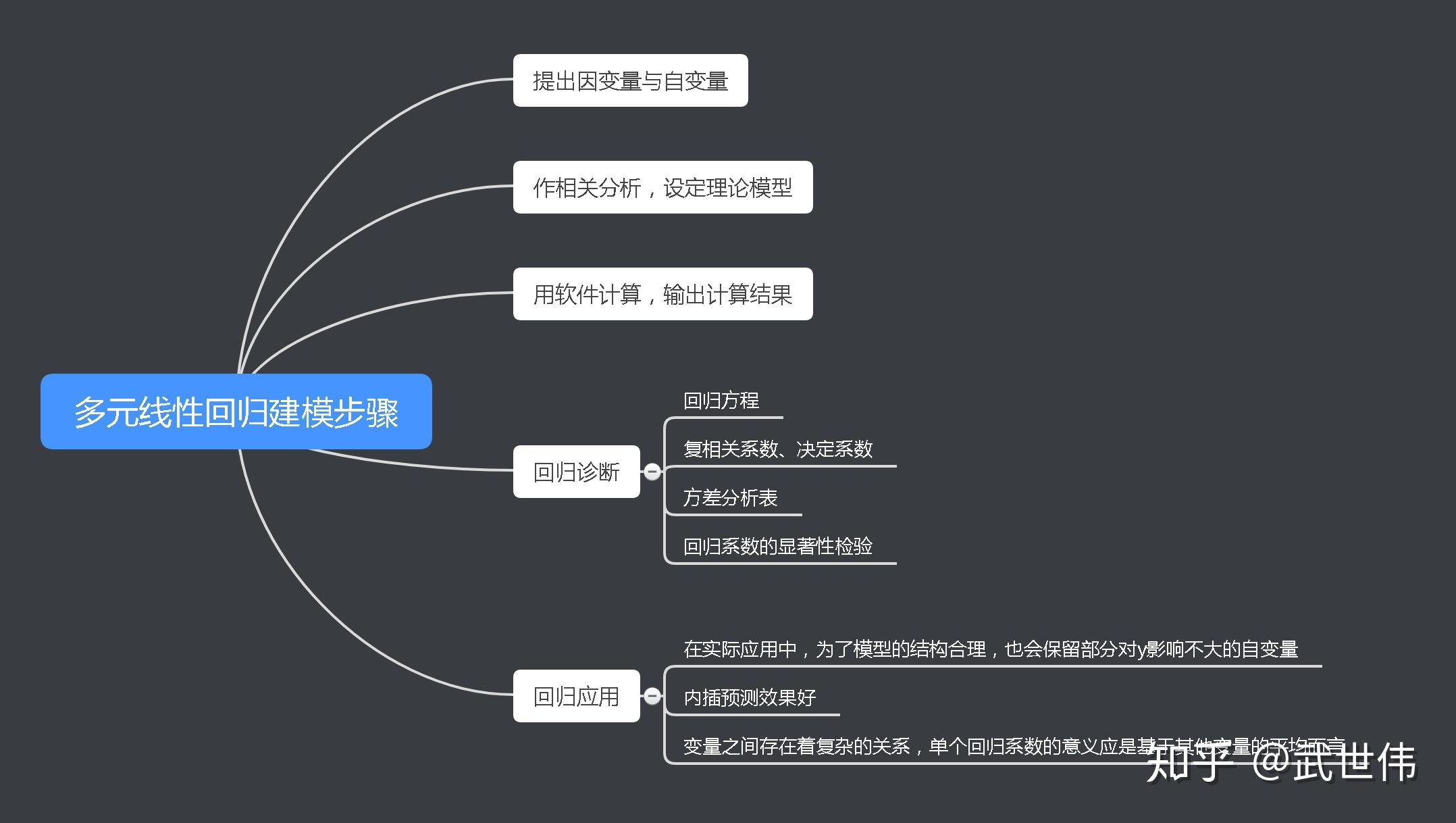 什么是回归分析