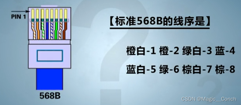 568