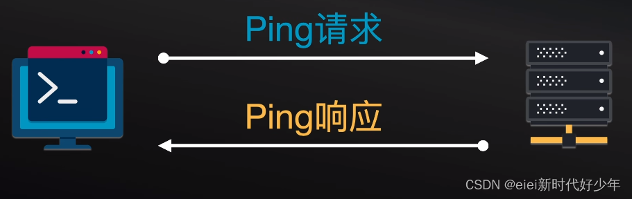 ping检测