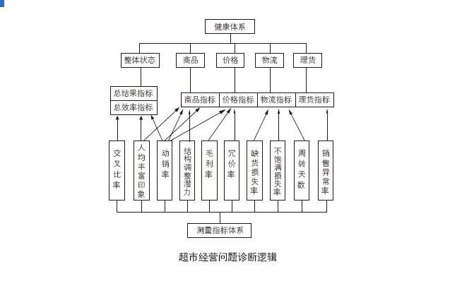 动销率计算公式