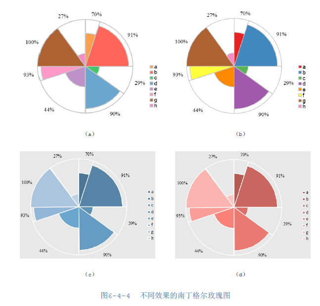 饼图制作