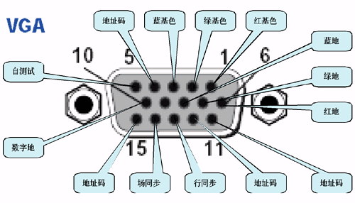 vga是什么意思