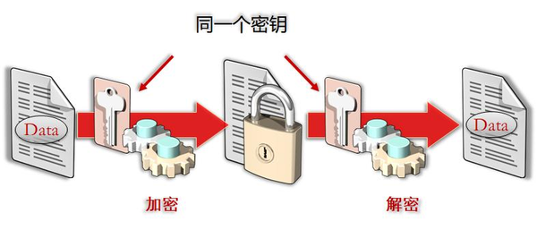 数据解密