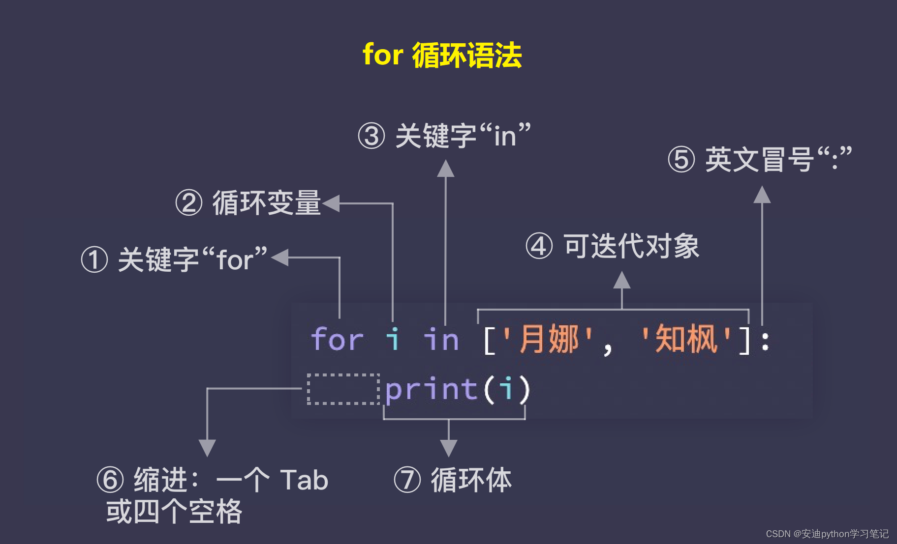 自定义函数