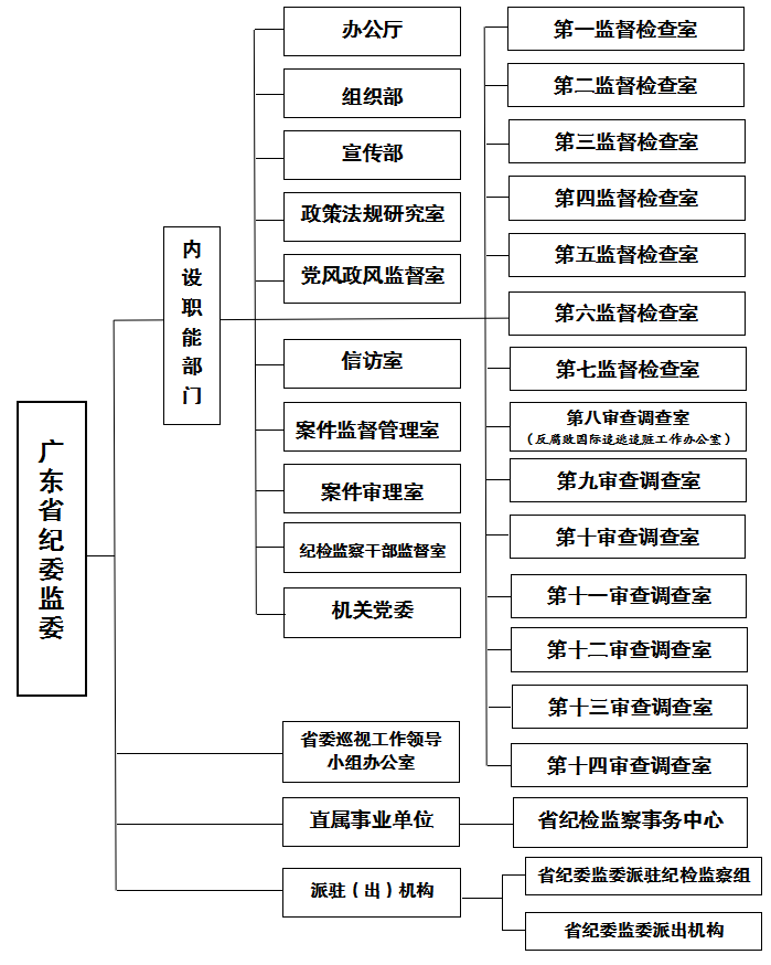 内部网