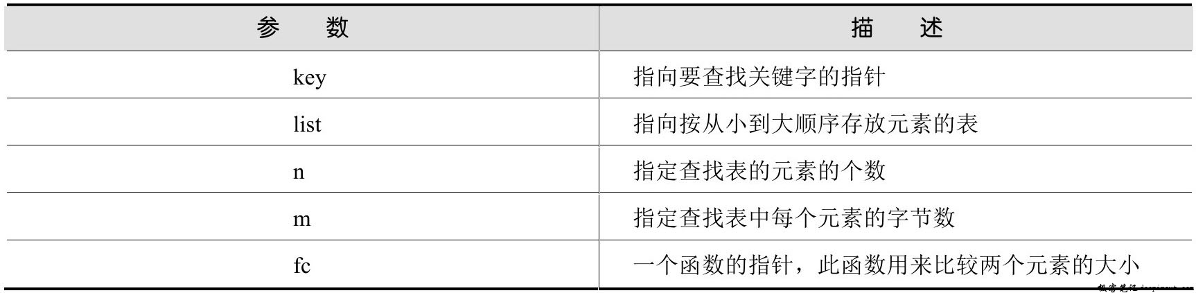 search函数