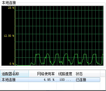 网络波动