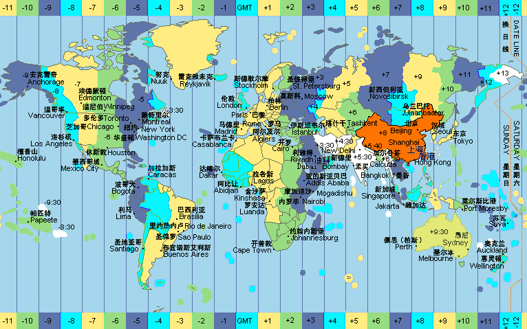 世界时差