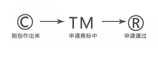 tm什么意思