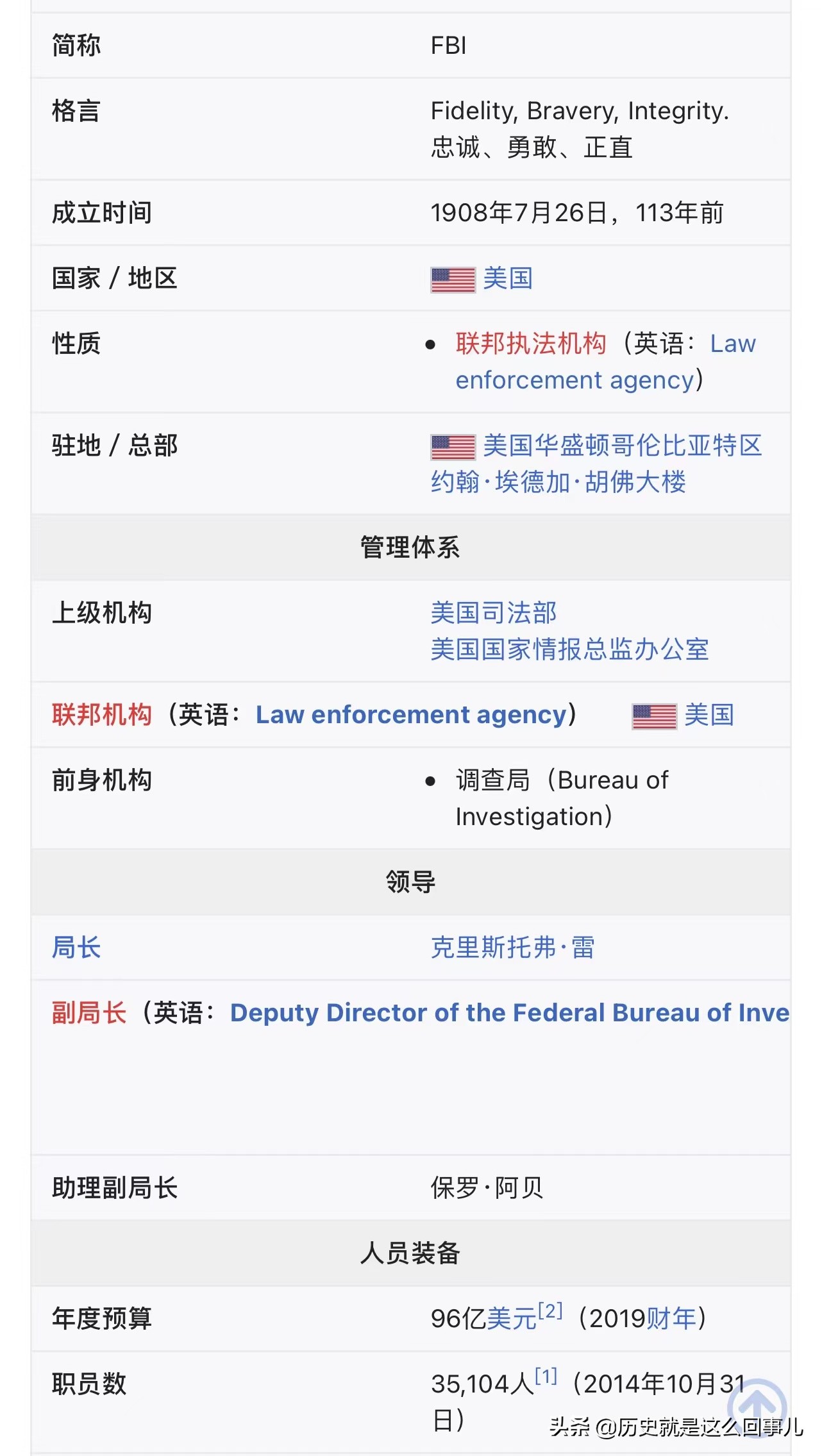 fbi是什么意思