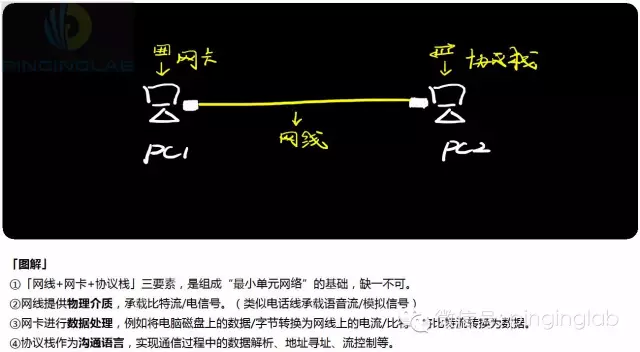 sdn是什么意思