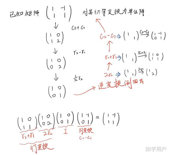 什么是初等矩阵