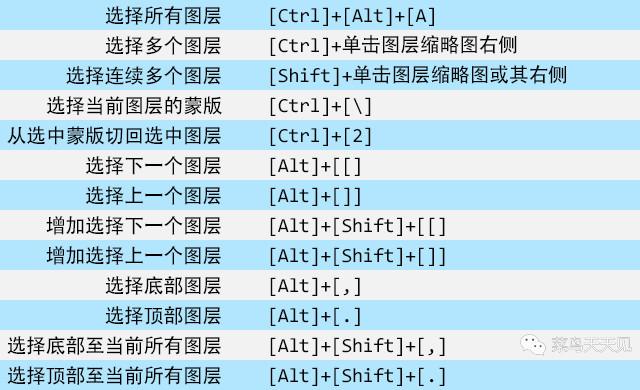 ps怎么移动图层