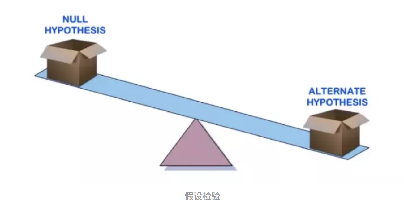 p值是什么意思