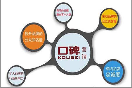 网络口碑