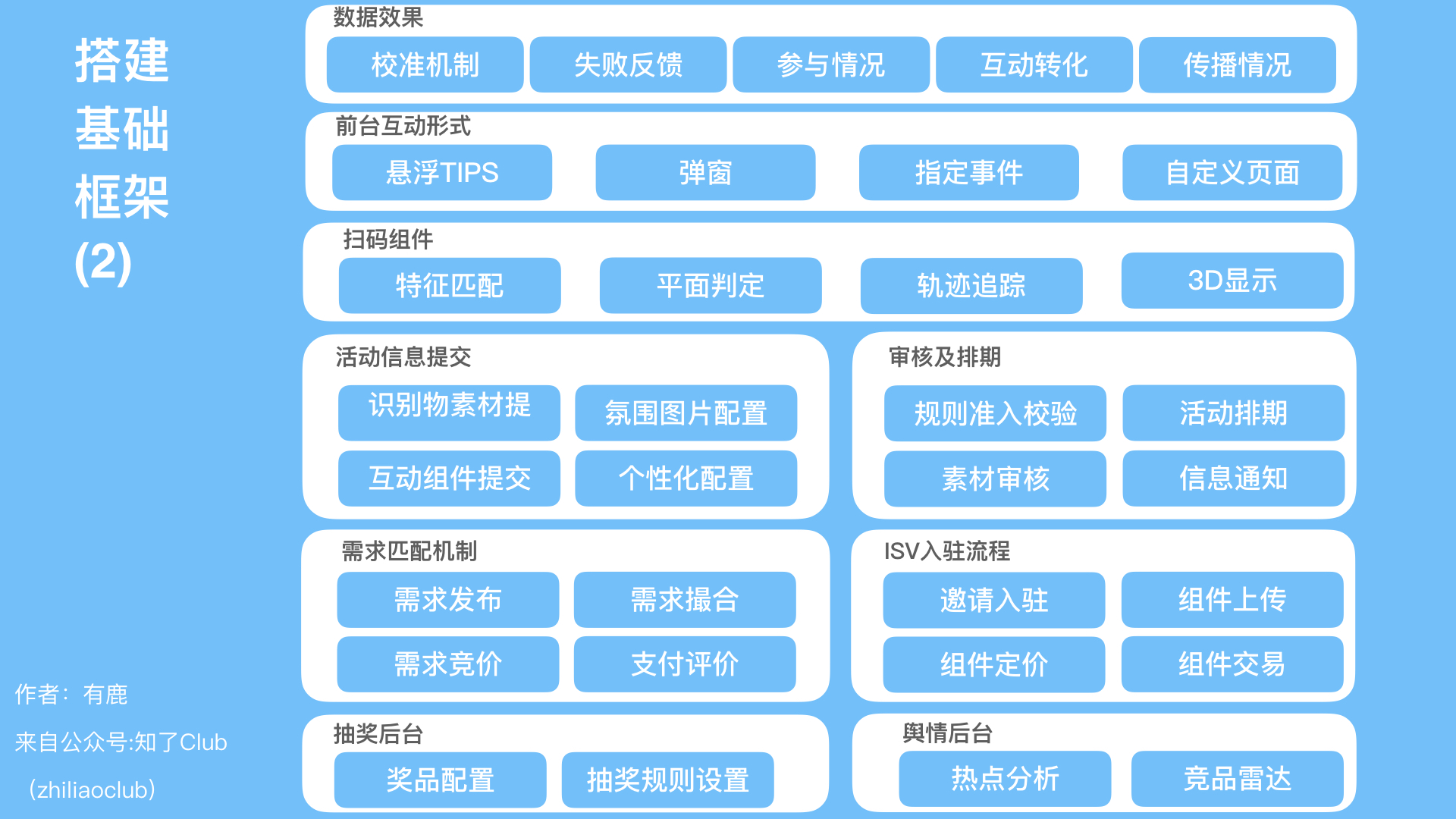 框架图