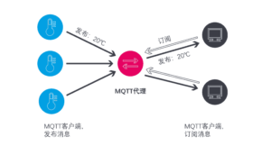 mqtt是什么