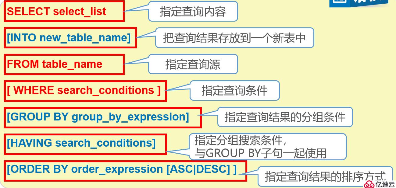 sql查询语句