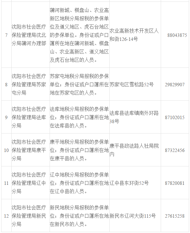 沈阳长期居外医保怎样备案