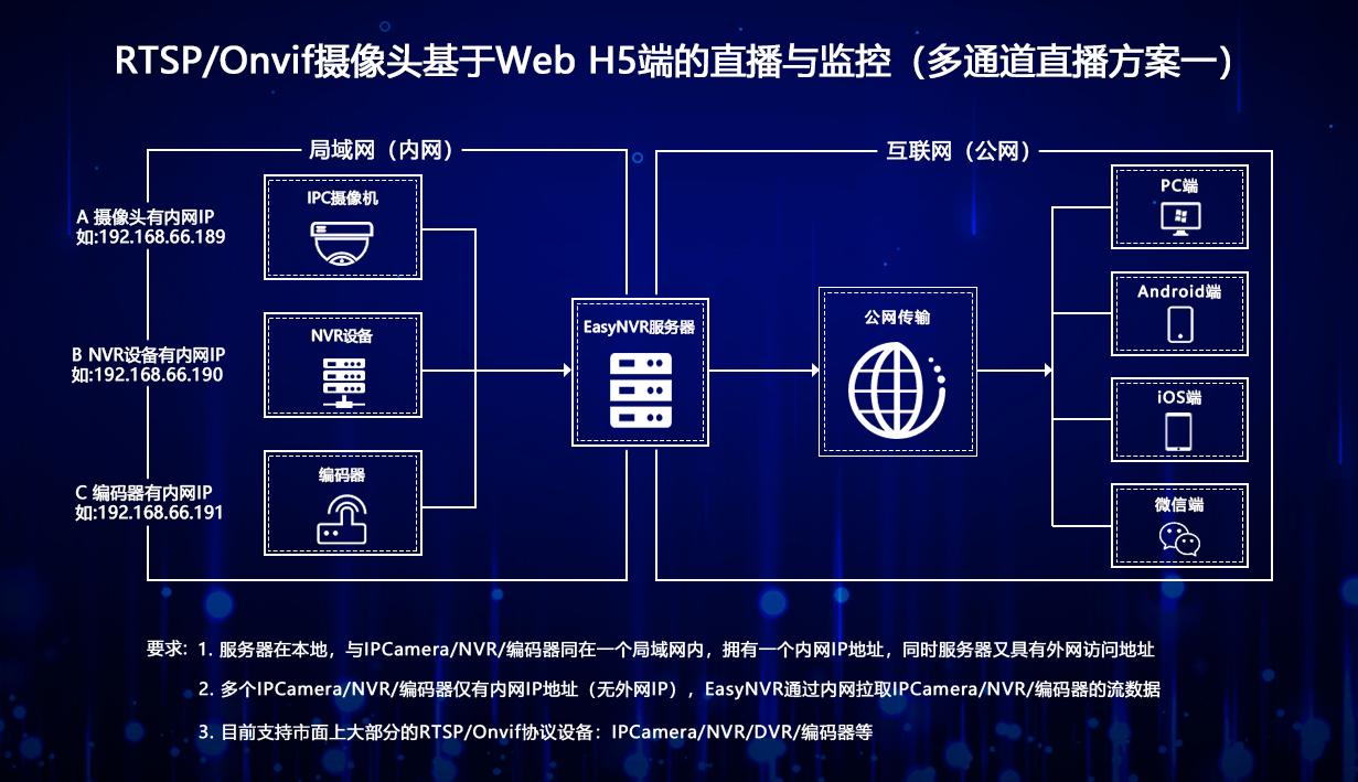 rtsp推流