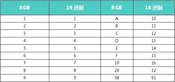 16进制转rgb