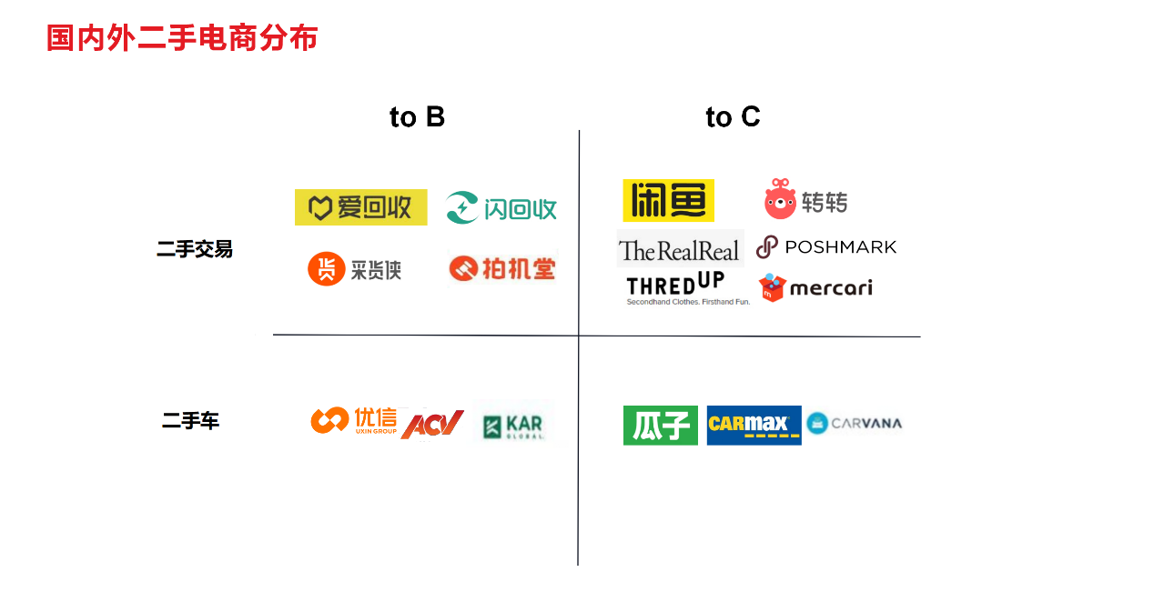 爱回收网模式